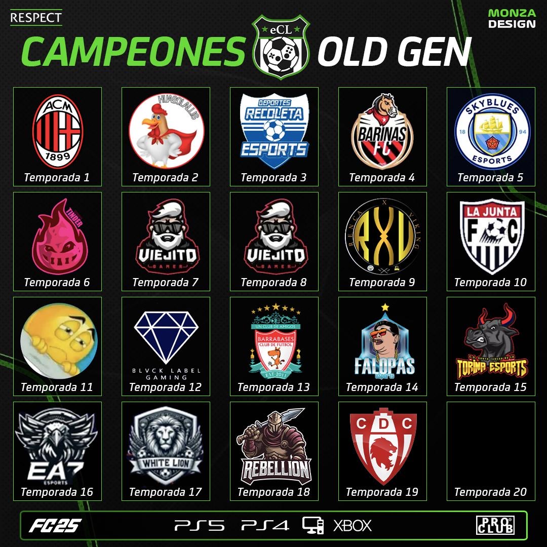 Campeones Old Gen