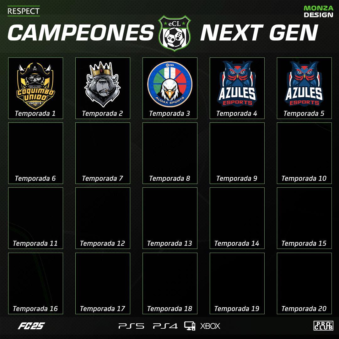 CAMPEONES ECL CLUBES PRO NEXT GEN