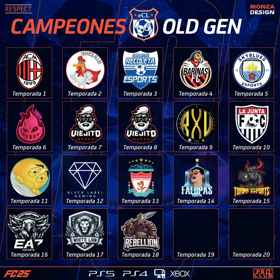 CAMPEONES OLD GEN