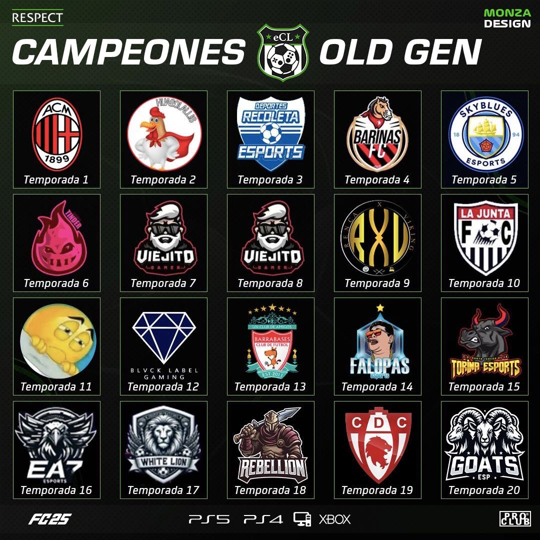 CAMPEONES ECL CLUBES PRO OLD GEN