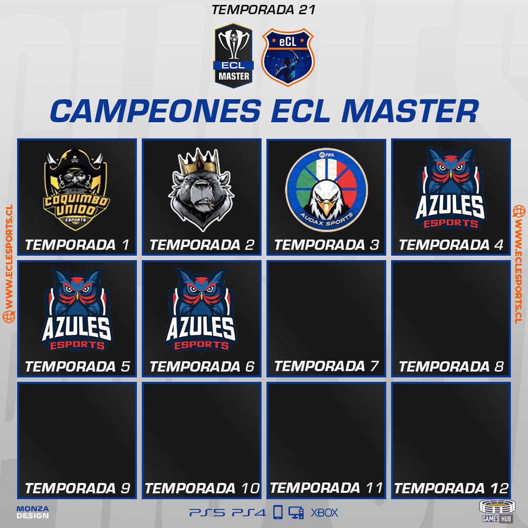 CAMPEONES ECL MASTER - CLUBES PRO